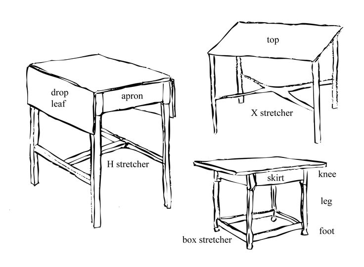 parts of a dining table illustration